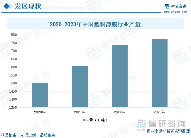 2025年中国塑料薄膜行业政策汇总、产业链、发展现状及竞争格局分析：行业在包装领域需求巨大可降解塑料薄膜将成为未来发展趋势[图](图6)