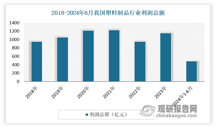 我国塑料制品行业现状：发展韧性不断增强日用塑料制品成产量增长最快产品(图2)