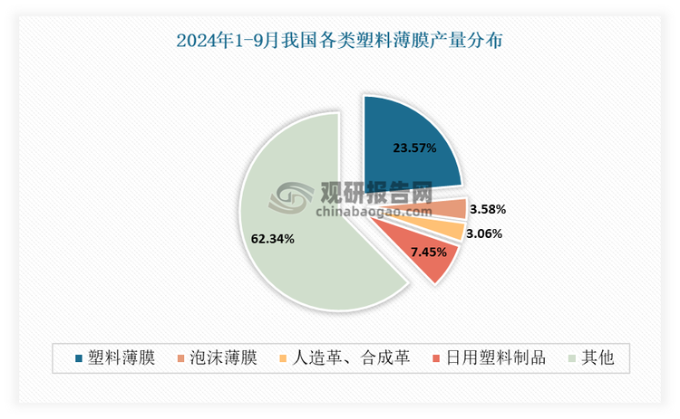 我国塑料制品行业现状：发展韧性不断增强日用塑料制品成产量增长最快产品(图6)
