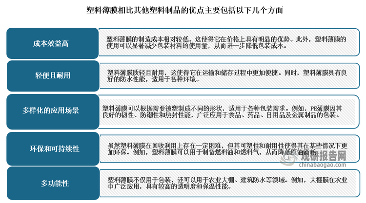我国塑料制品行业现状：发展韧性不断增强日用塑料制品成产量增长最快产品(图7)