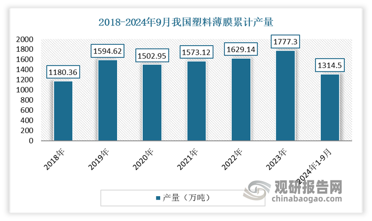 我国塑料制品行业现状：发展韧性不断增强日用塑料制品成产量增长最快产品(图8)