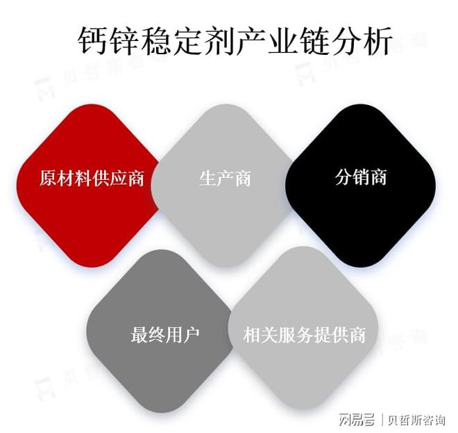 钙锌稳定剂主要用于聚氯乙烯（PVC）和其他塑料制品的生产中(图2)