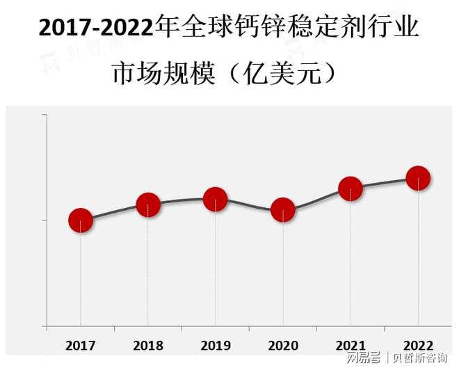 钙锌稳定剂主要用于聚氯乙烯（PVC）和其他塑料制品的生产中(图1)