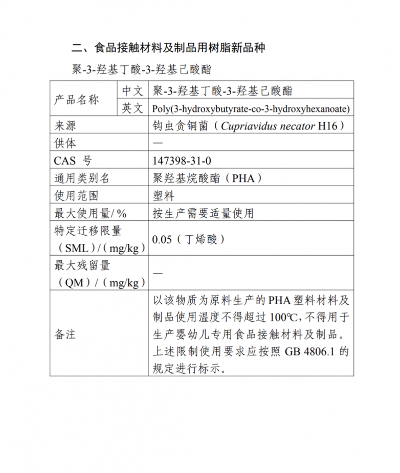 【全球首家】蓝晶PHA（PHBH）获批中国食品可接触材料认证(图1)