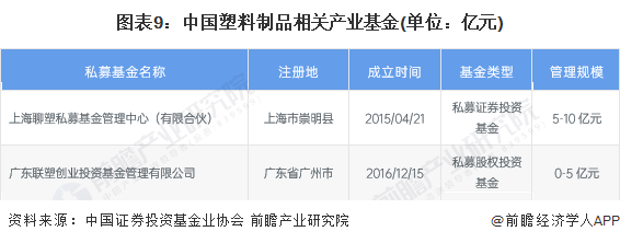 启示2024：中国塑料制品行业投融资及兼并重组分析(图6)