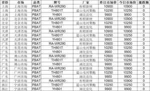 启示2024：中国塑料制品行业投融资及兼并重组分析(图9)