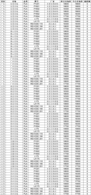 启示2024：中国塑料制品行业投融资及兼并重组分析(图11)