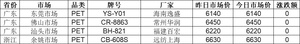 启示2024：中国塑料制品行业投融资及兼并重组分析(图13)