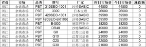 启示2024：中国塑料制品行业投融资及兼并重组分析(图15)