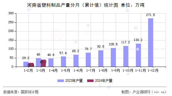 图文]2024年3月河南省塑料制品产量数据(图2)