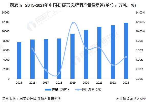 2024年中国塑料包装行业供需现状分析供需两端同步回升【组图】(图1)