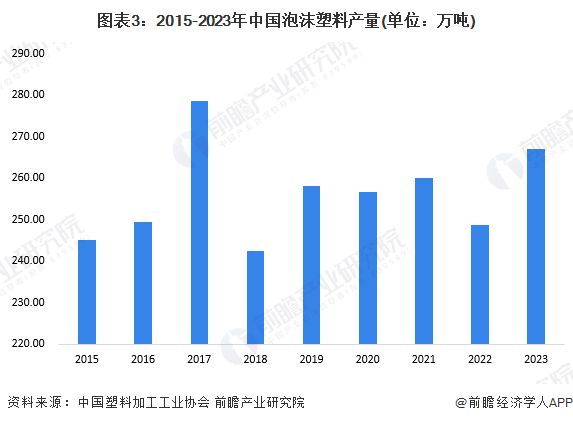 2024年中国塑料包装行业供需现状分析供需两端同步回升【组图】(图3)