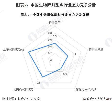 【行业深度】洞察2024：中国生物降解塑料行业竞争格局及市场份额（附市场集中度、企业竞争力评价等）(图7)