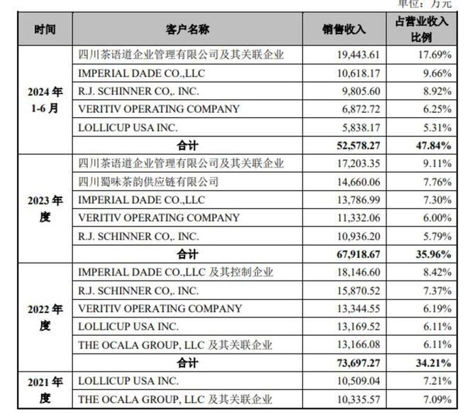 “新茶饮第三股”诞生躲在背后的供应商们却越来越难了(图4)