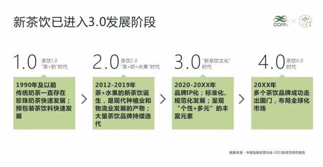 “新茶饮第三股”诞生躲在背后的供应商们却越来越难了(图5)