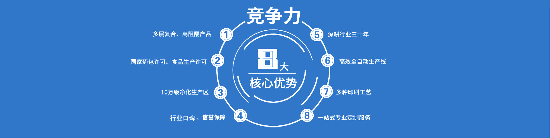 烟台西蒙西塑料包装品有限公司(图1)