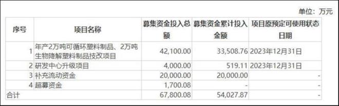上市未满月募投延三年！富岭股份或成夕阳产业“生死局”缩影(图1)