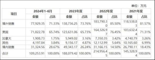 上市未满月募投延三年！富岭股份或成夕阳产业“生死局”缩影(图2)