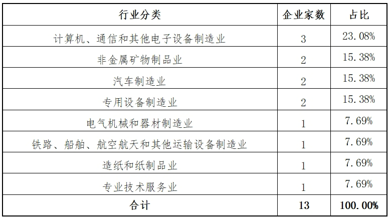 东北证券：创业板2024年各阶段项目情况分析报告(图3)
