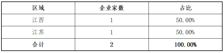 东北证券：创业板2024年各阶段项目情况分析报告(图2)