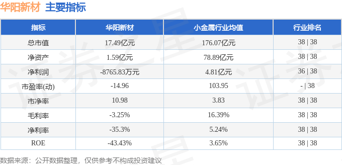 股票行情快报：华阳新材（600281）2月24日主力资金净卖出3328万元(图2)