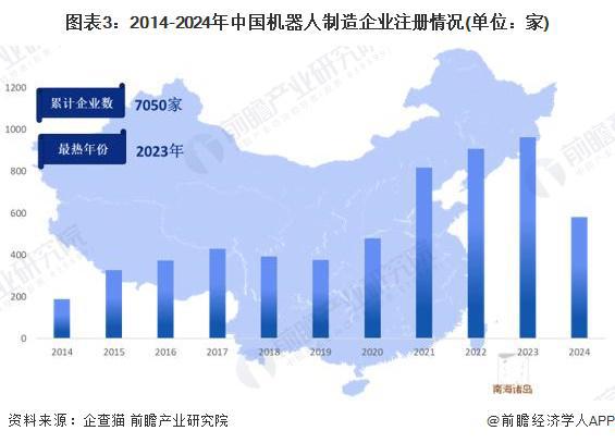 厉害了！中国首个机器人大厨获批上岗3分钟烙好煎饼果子还能自动清洁消毒【附机器人行业需求分析】(图3)