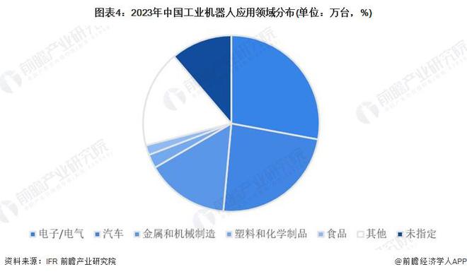 厉害了！中国首个机器人大厨获批上岗3分钟烙好煎饼果子还能自动清洁消毒【附机器人行业需求分析】(图2)