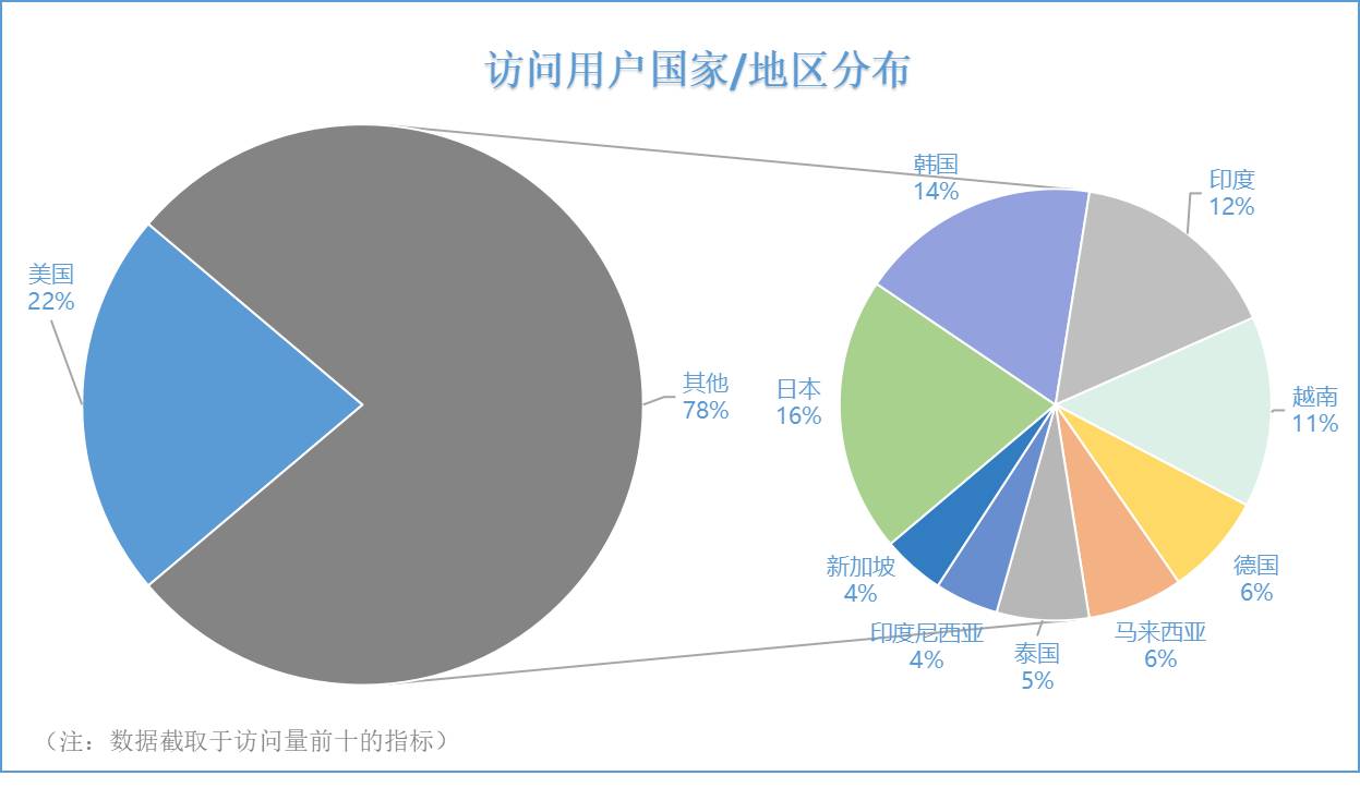普拉司网(图1)