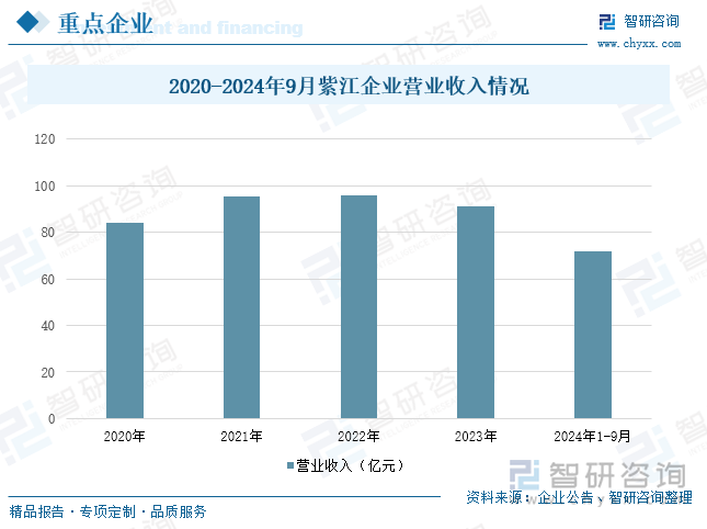 研判2025！中国塑料包装行业发展现状、竞争格局、重点企业及趋势分析：塑料包装产品广泛应用于各个领域行业发展整体稳健[图](图9)