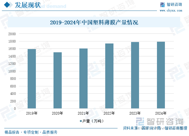研判2025！中国塑料包装行业发展现状、竞争格局、重点企业及趋势分析：塑料包装产品广泛应用于各个领域行业发展整体稳健[图](图6)