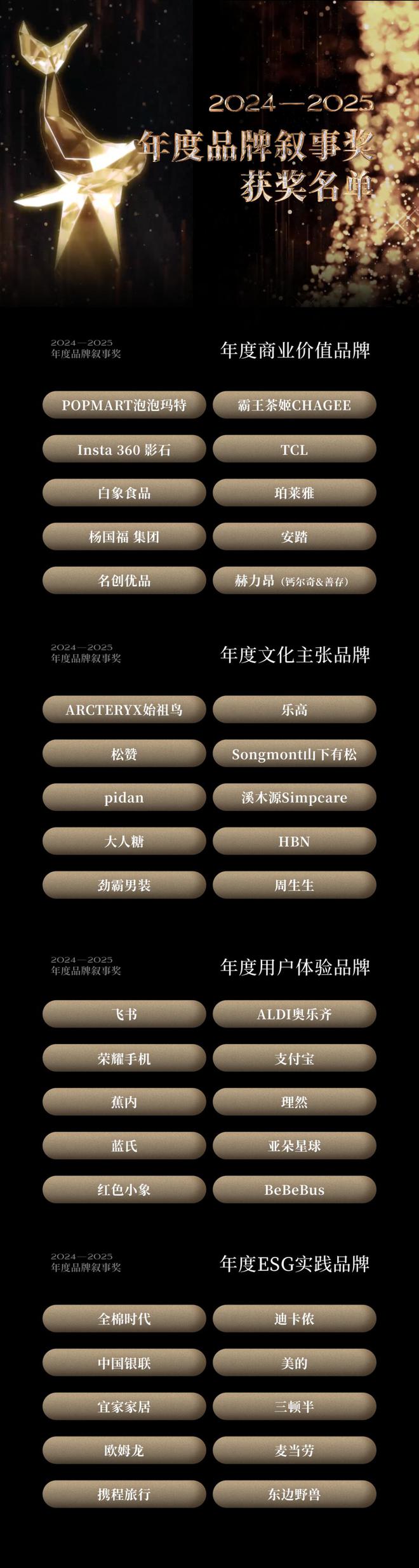 2024-2025年度品牌叙事奖完整获奖名单公布(图1)