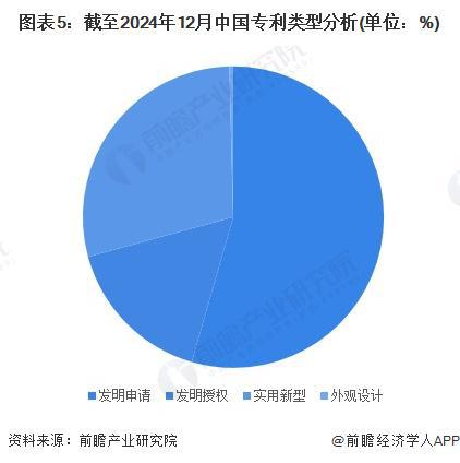 2024年中国生物降解塑料行业技术发展分析专利申请数量增速放缓【组图】(图5)