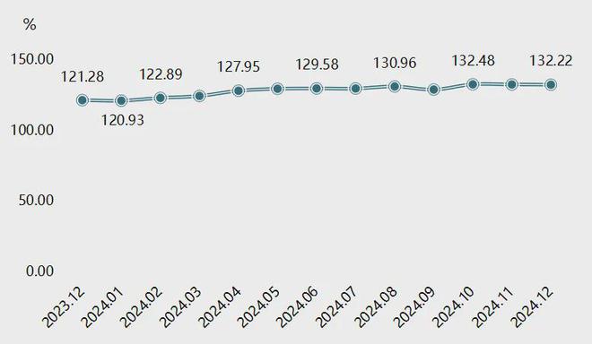 年报2024年复合材料原料价格指数波动上涨(图1)