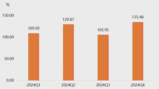 年报2024年复合材料原料价格指数波动上涨(图8)
