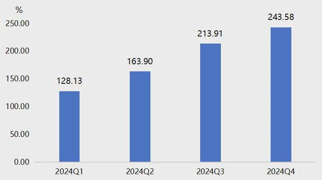 年报2024年复合材料原料价格指数波动上涨(图6)