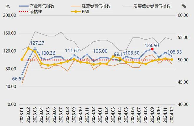 年报2024年复合材料原料价格指数波动上涨(图16)