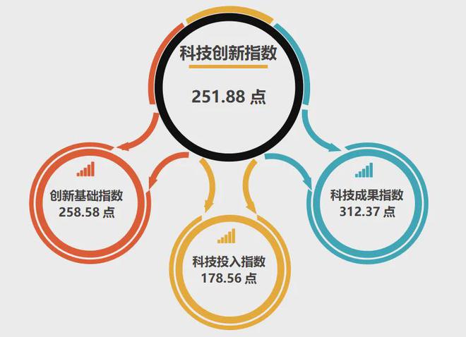 年报2024年复合材料原料价格指数波动上涨(图11)
