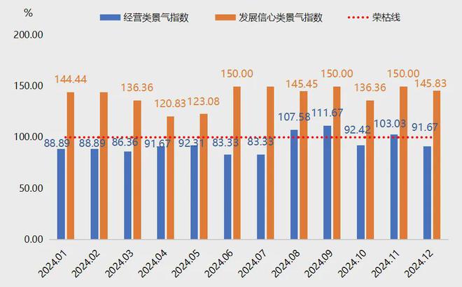年报2024年复合材料原料价格指数波动上涨(图13)