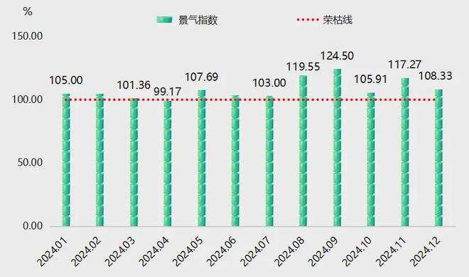 年报2024年复合材料原料价格指数波动上涨(图12)