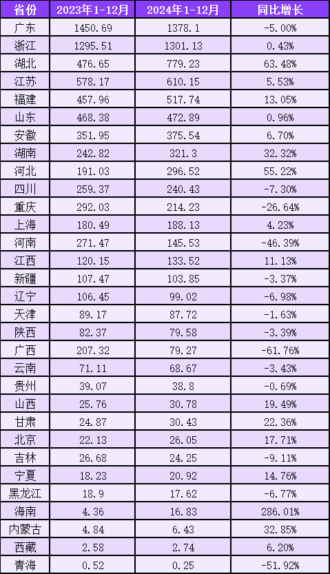 2024年全国塑料制品产量77076万吨！广东产量第一！(图3)