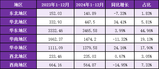 2024年全国塑料制品产量77076万吨！广东产量第一！(图5)