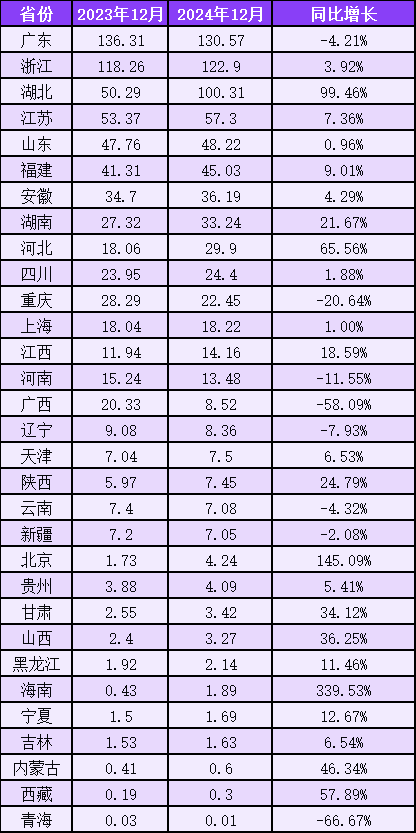2024年全国塑料制品产量77076万吨！广东产量第一！(图4)