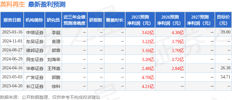 东吴证券：给予英科再生买入评级(图1)