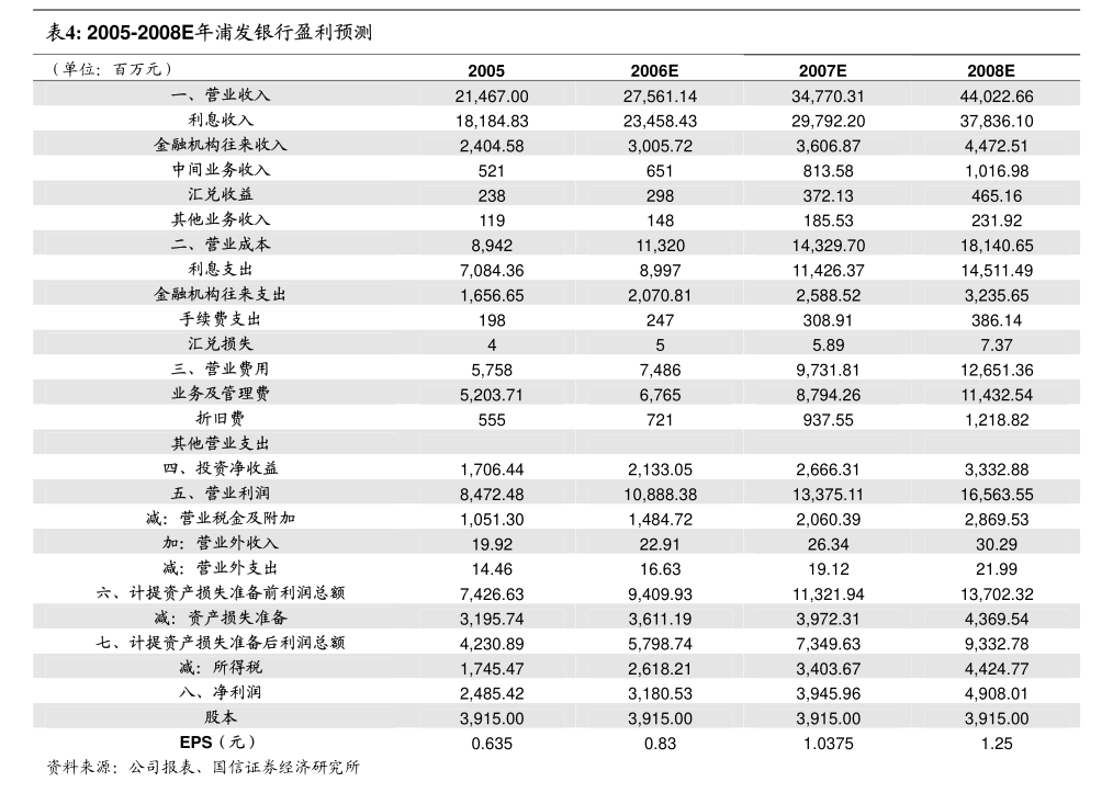 绝味食品：中国国际金融股份有限公司关于绝味食品股份有限公司2024年度日常关联交易执行情况的核查意见(图2)