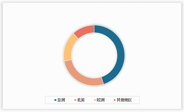 中国液体塑料瓶行业发展现状分析与未来投资调研报告（2024-2031年）(图2)
