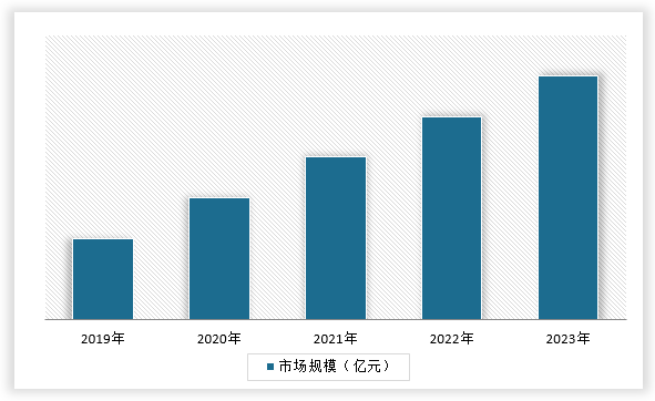 中国液体塑料瓶行业发展现状分析与未来投资调研报告（2024-2031年）(图1)