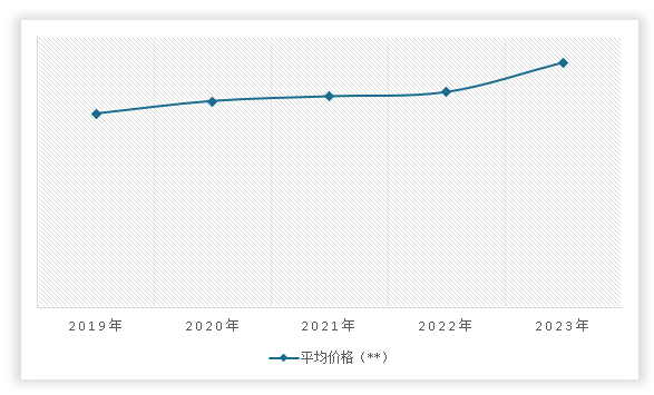 中国液体塑料瓶行业发展现状分析与未来投资调研报告（2024-2031年）(图12)