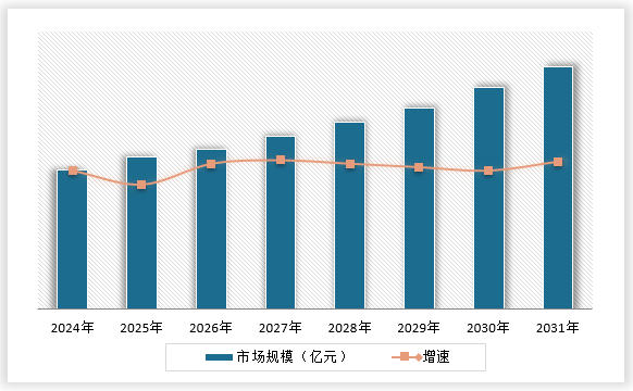 中国液体塑料瓶行业发展现状分析与未来投资调研报告（2024-2031年）(图15)