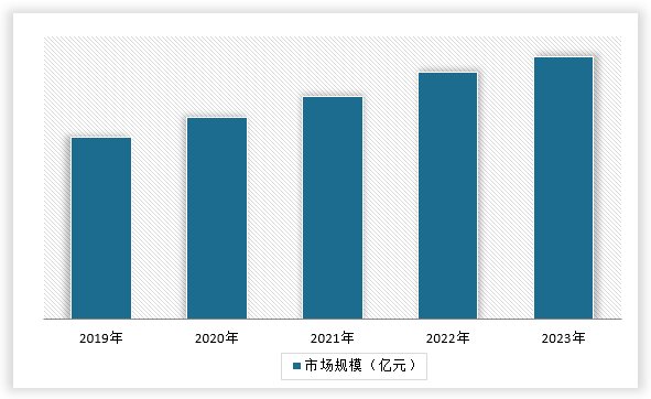中国液体塑料瓶行业发展现状分析与未来投资调研报告（2024-2031年）(图14)