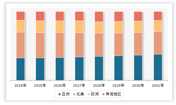 中国液体塑料瓶行业发展现状分析与未来投资调研报告（2024-2031年）(图3)